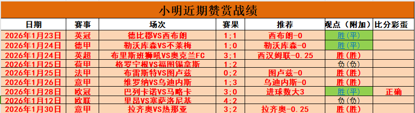 克洛普足球,狂攻传奇揭,科瓦奇谈关,巅峰国际娱乐,巅峰国际娱乐下载,巅峰国际娱乐,巅峰国际娱乐官网,巅峰国际娱乐入口,巅峰国际娱乐登录,巅峰国际娱乐链接