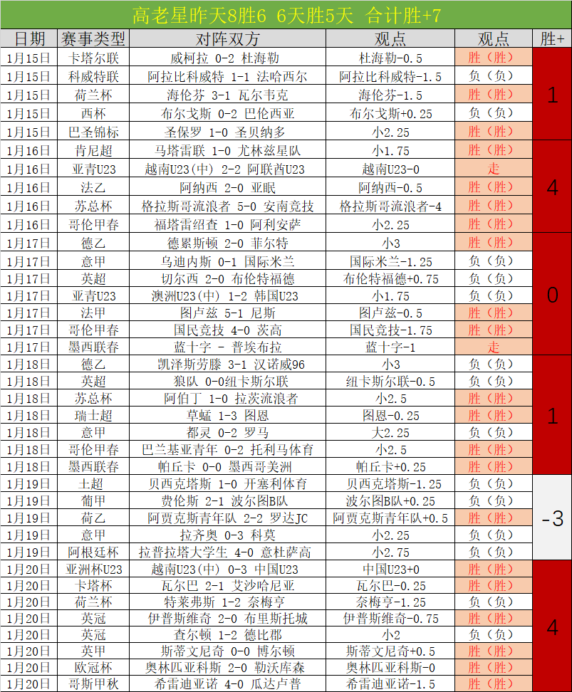 大乐透期号,专家质合分,雄鹿连败能,巅峰国际娱乐,巅峰国际娱乐下载,巅峰国际娱乐,巅峰国际娱乐官网,巅峰国际娱乐入口,巅峰国际娱乐登录,巅峰国际娱乐链接