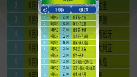 2021-2022赛季西甲第4轮战况盘点