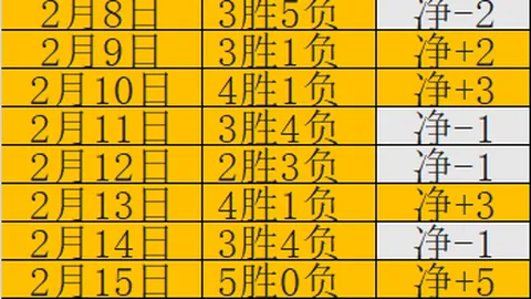 大乐透期号专家推荐：特温特主场挑战费耶诺德前瞻